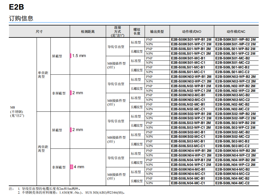 歐姆龍經(jīng)濟型接近傳感器E2B系列E2B-M12KN08-WZ-C1傳感器選型表