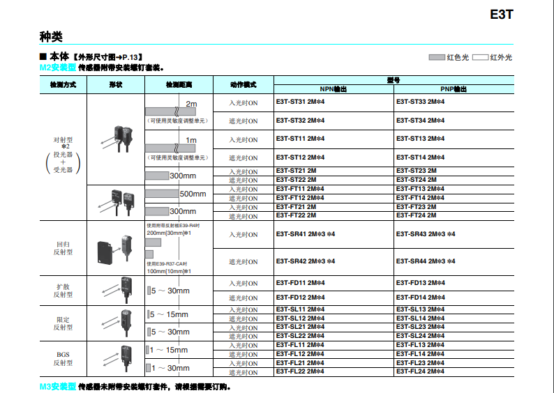 歐姆龍超薄型光電傳感器E3T系列E3T-ST11 2M傳感器產(chǎn)品型號(hào)