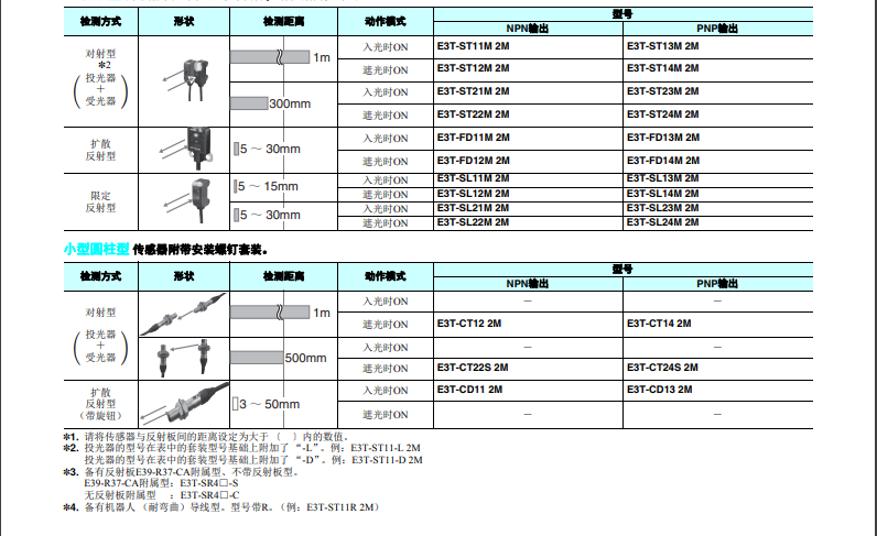 歐姆龍超薄型光電傳感器E3T系列E3T-ST11 2M傳感器產(chǎn)品型號(hào)