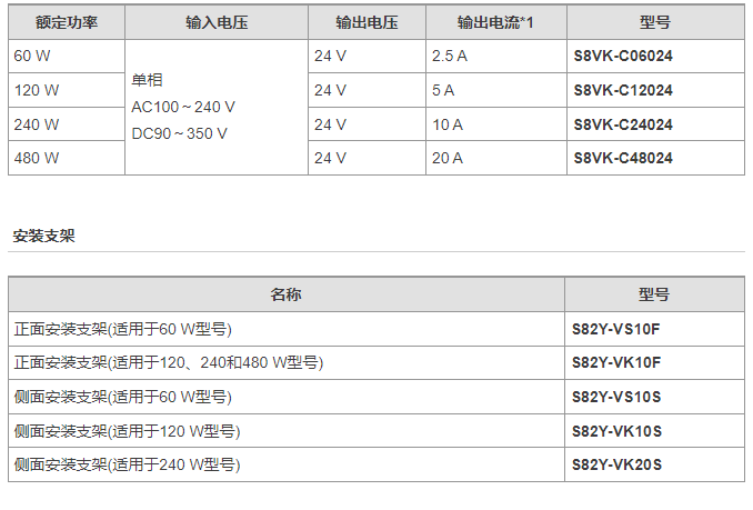 歐姆龍開關(guān)電源S8VK-C系列總代理商S8VK-C06024型號齊全